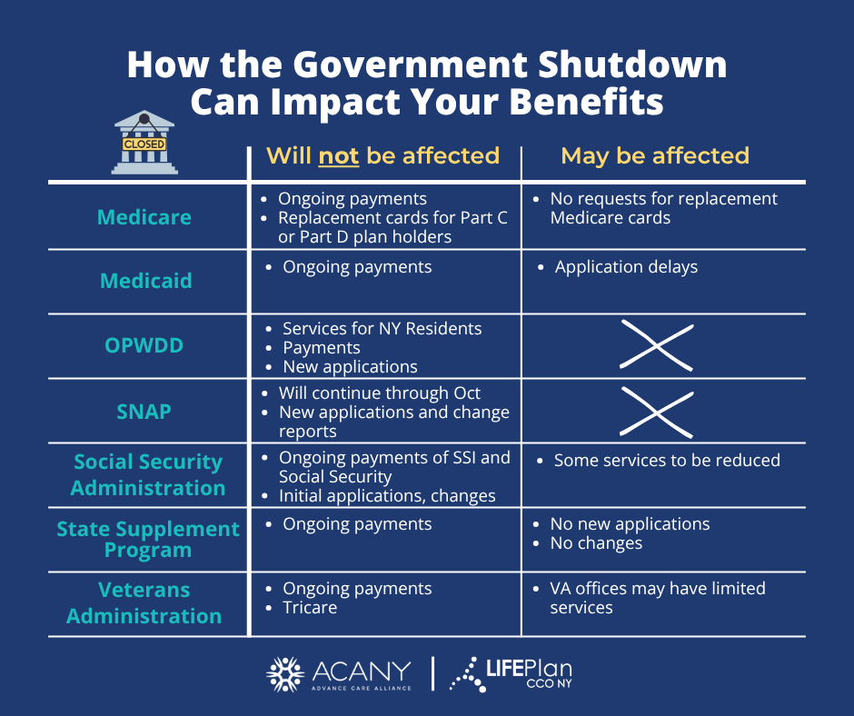 new Gov Shutdown Benefits (3) GOVERNMENT SHUTDOWN AFFECTS ON BENEFITS